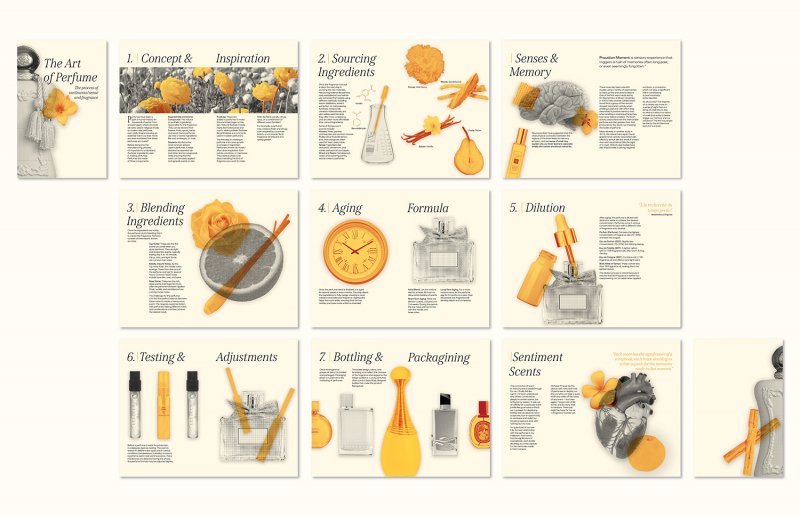 The Art of Perfume - Image 1